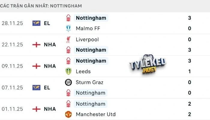 Tình hình ra sân của chủ nhà