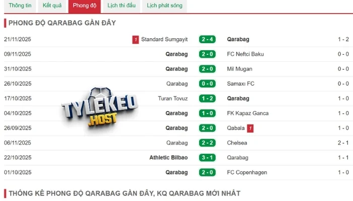 Tình hình tuyển Qarabag