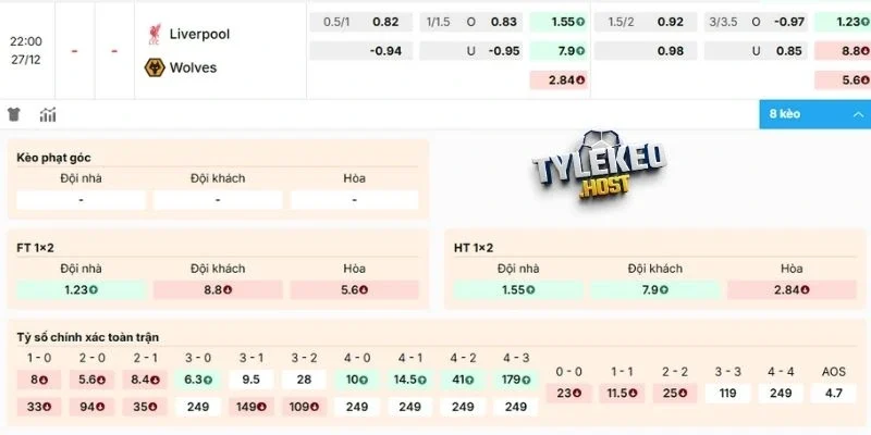 Gợi ý kèo Liverpool vs Wolves