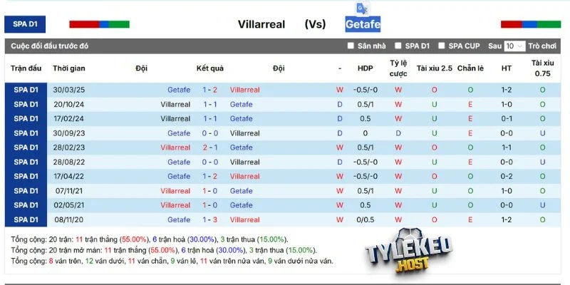Kết quả chạm trán của 2 tuyển