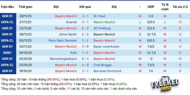 Tình hình chủ nhà các trận gần đây