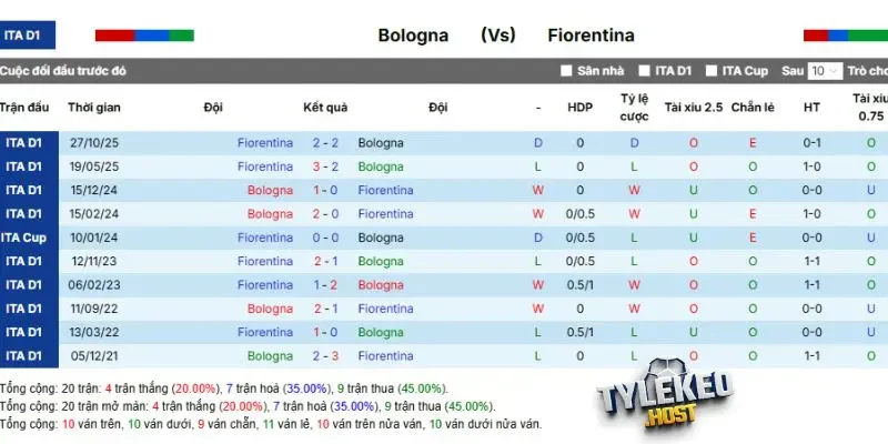 Cập nhật kết quả những lần đối đầu gần nhất của cặp đấu