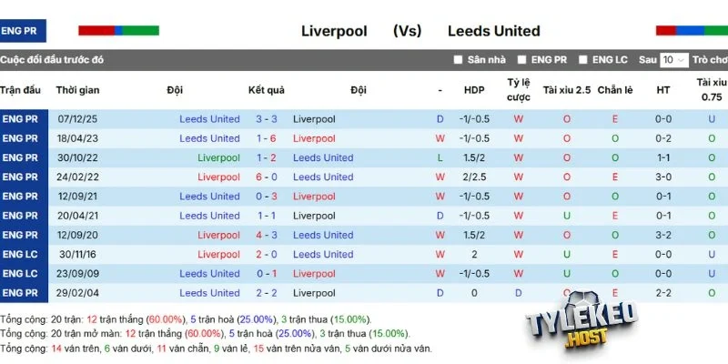 Kết quả đối đầu