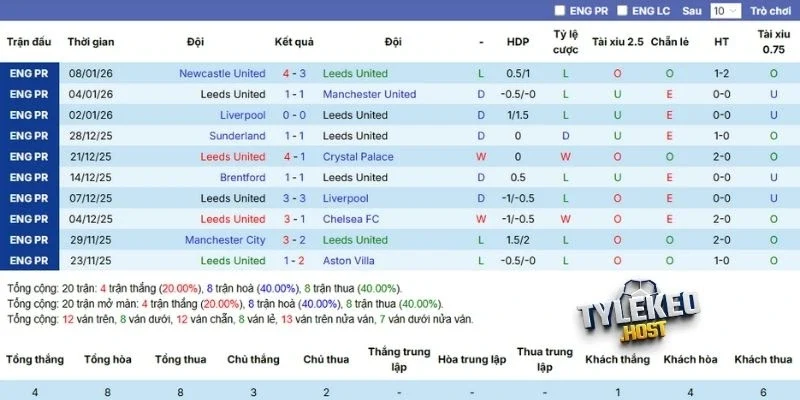 Kết quả thi đấu tại NHA của Leeds