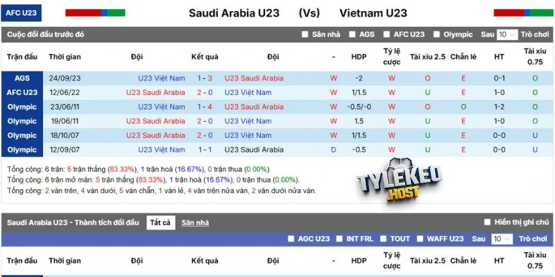 Lịch sử đối đầu