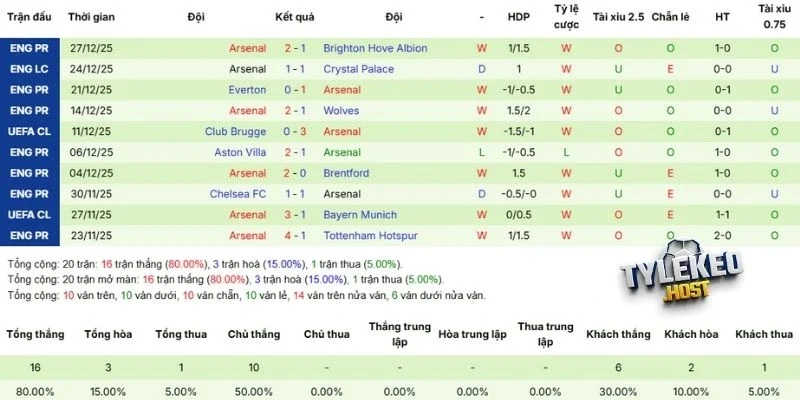 Phong độ đội khách