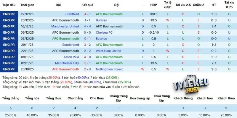 Phong độ tuyển chủ nhà