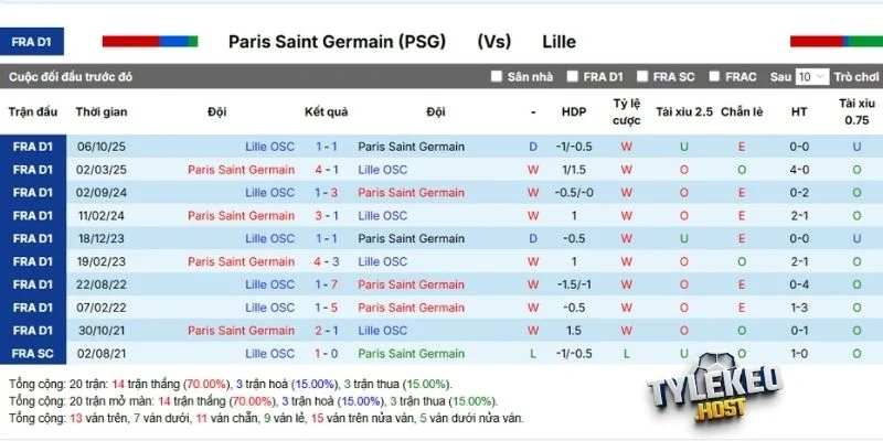 Tổng hợp kết quả những lần gặp nhau trước đó của cặp đấu