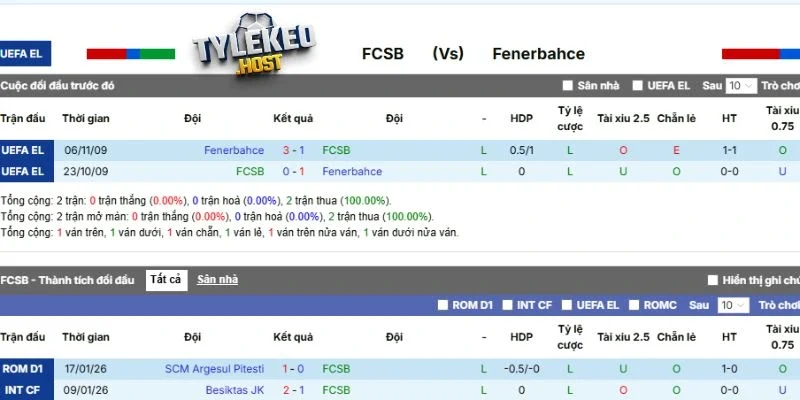 Tổng hợp nhanh những lần gặp nhau trước đó của 2 CLB