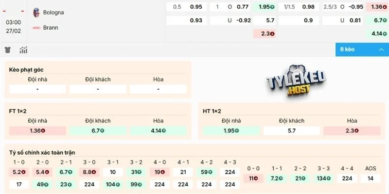 Đánh giá kèo Bologna vs Brann