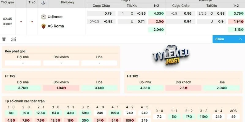 Nhận xét kèo trận Udinese vs AS Roma