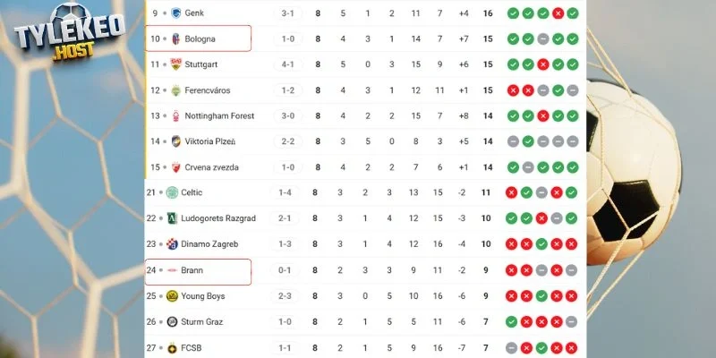 Vị trí hai đội trên bảng xếp hạng